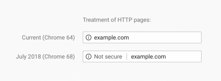 Update Google Chrome - HTTP Update