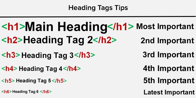 Cara Tepat Menggunakan Heading Tag H1 H2 H3 – H6 Agar SEO Friendly